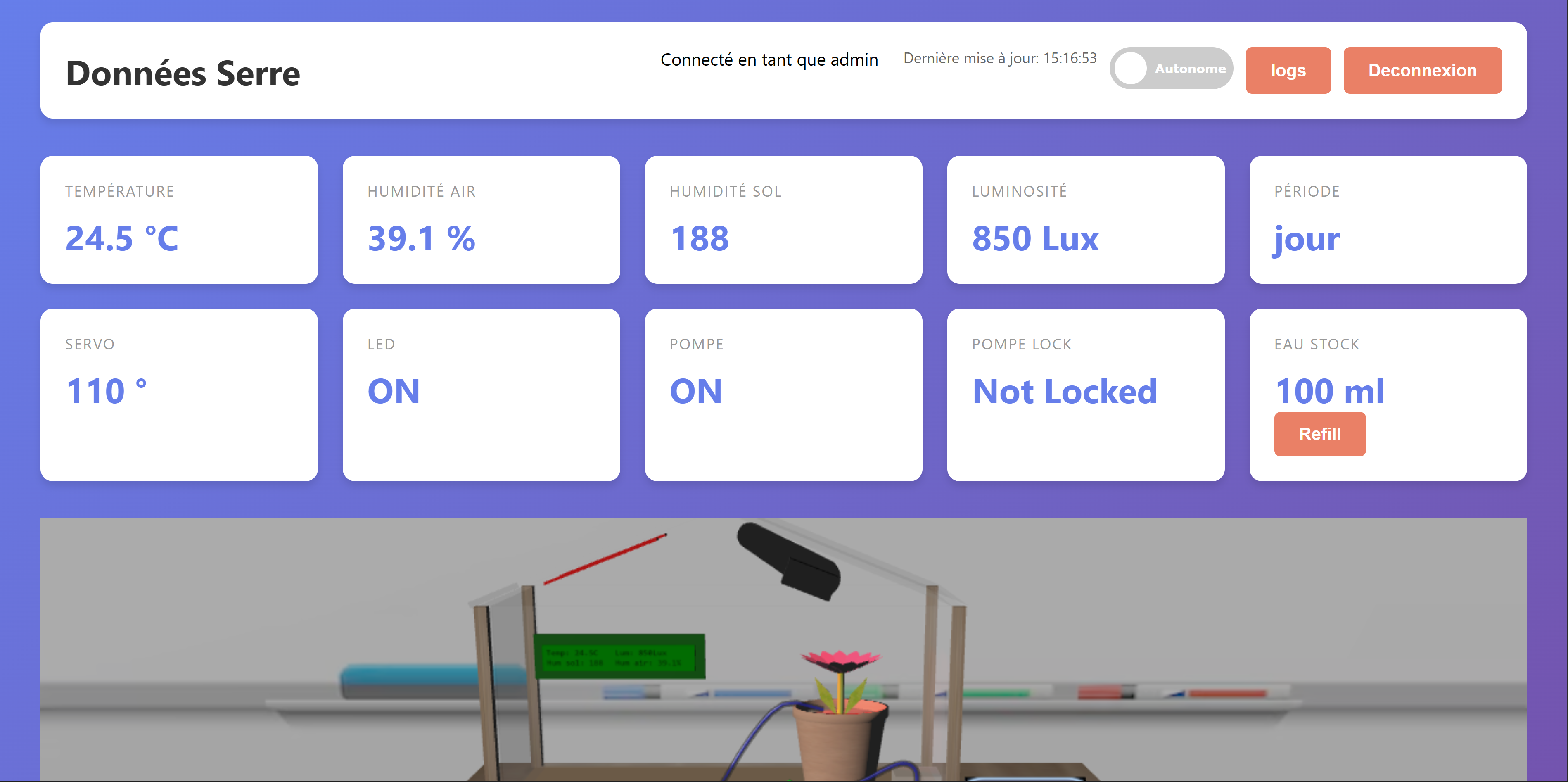Capture de l'interface de supervision de la serre connectée